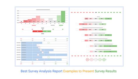 how to present a survey report|How to Create a Survey Results Report (+7 Examples to Steal).